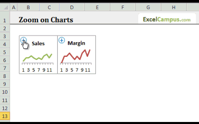 Zoom on Excel Charts Macro