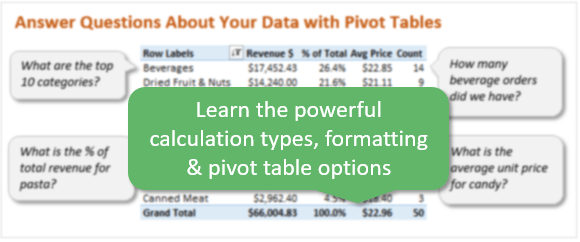 Pivot Table Calculation Types