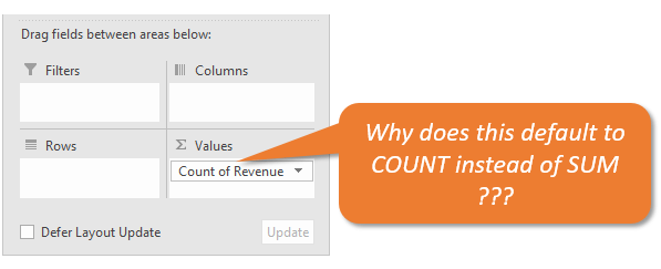 Pivot Table values area defaults to Count instead of Sum