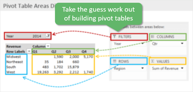 Pivot Tables Areas Diagram