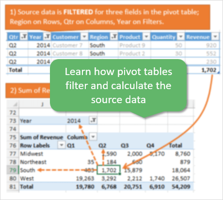 Pivot Tables Filter and Calculate Source Data2