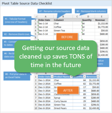 Prepare Source Data for Pivot Table3