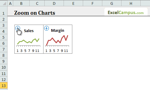 Zoom on Excel Charts