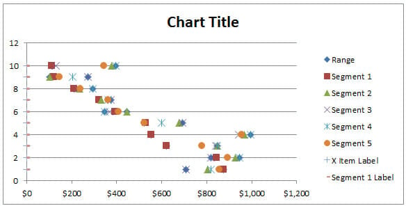 Excel Distribution Chart