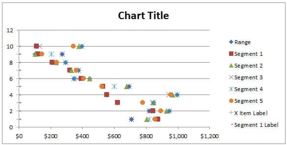 Distribution Chart