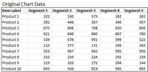 Comparative Distribution - Original Data