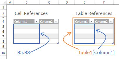 Excel Cell Reference vs Table Reference