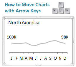 An Embedded Chart Is Moved