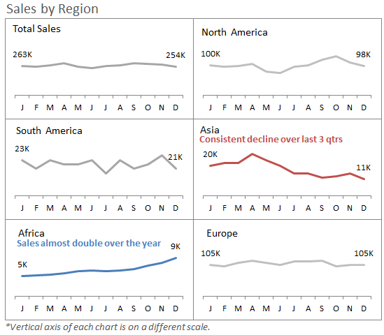 3 Panel Chart