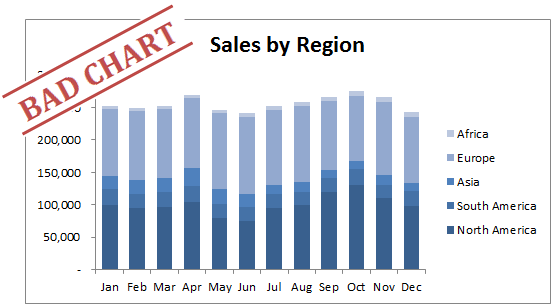 Stacked Chart Excel