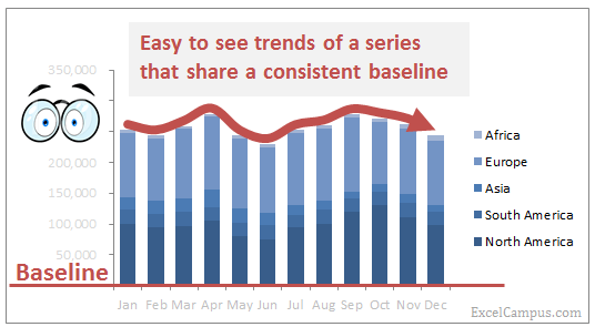 Excel 2013 Stacked Bar Chart