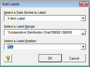 The Xy Chart Labeler