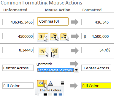 Common Formatting Mouse Actions - Excel