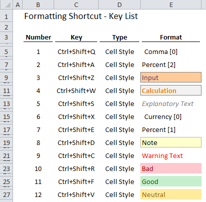 Formatting Shortcuts Key List