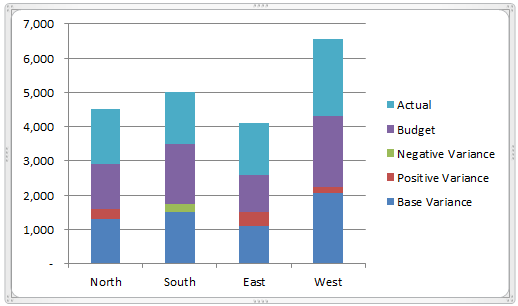 Excel Chart Forecast Vs Actual