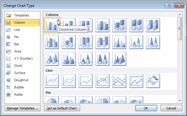 Default Clustered Bar Chart