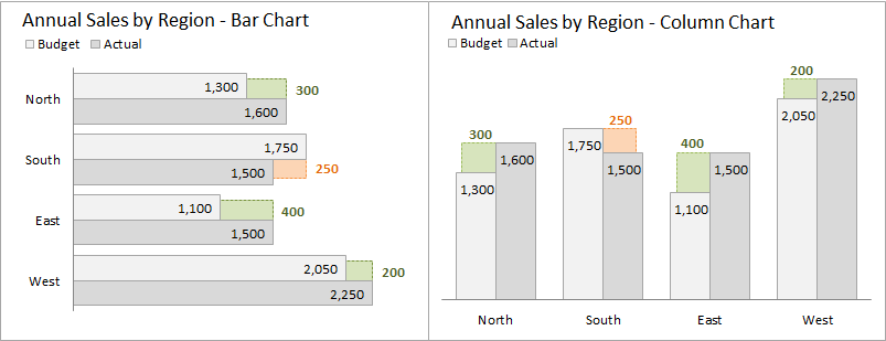 How To Create A Clustered Column Chart