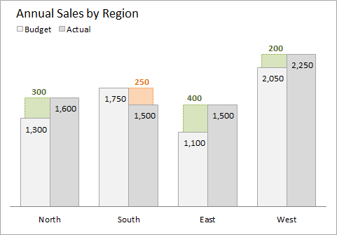 Excel Variance Chart