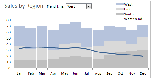 Stacked Column And Line Chart Combined