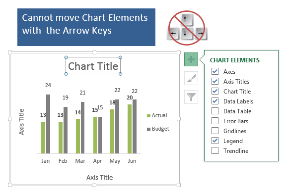 How To Insert Chart Title In Excel 2013