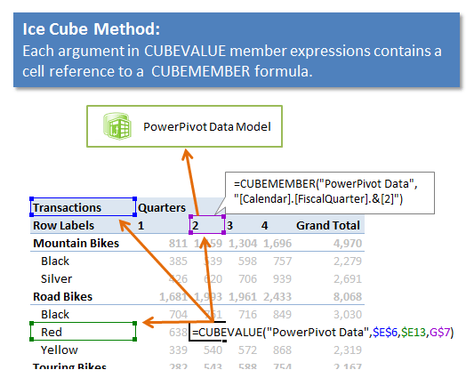 Cube Chart Excel