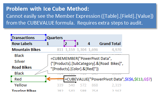 Cube Chart Excel