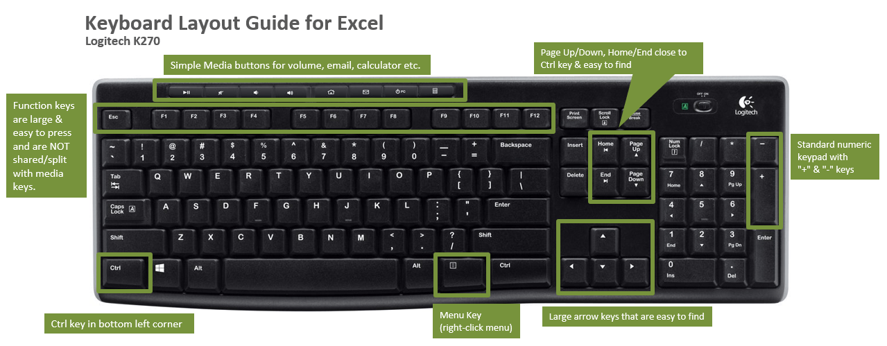 Excel Keyboard Guide for Shortcuts - Logitech K270