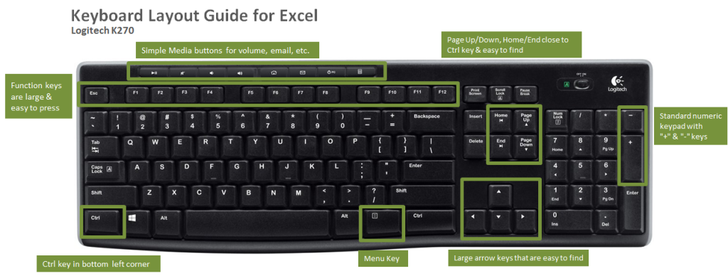 Keyboard Guide Excel Keyboard Shortcuts Comparison