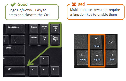 Best Keyboards For Excel Keyboard Shortcuts Excel Campus