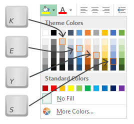 Excel Font Fill Color Keyboard Shortcut Keys