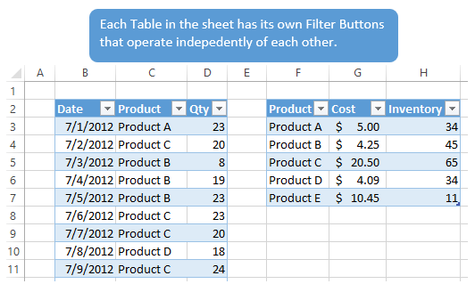 7-keyboard-shortcuts-for-the-filter-drop-down-menus-deepniitsolution