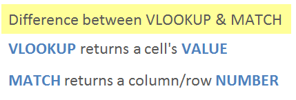 Difference Between VLOOKUP and MATCH