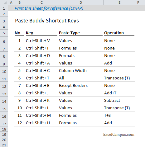 Paste Buddy Key List