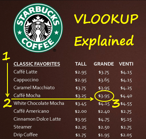 Starbucks Coffee Size Chart