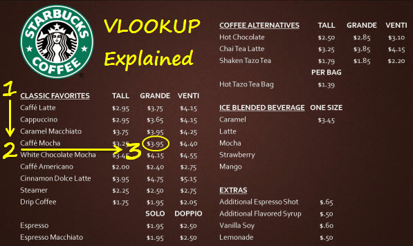 VLOOKUP Explained at Starbucks Large