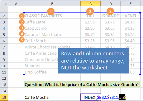 INDEX Function Explained Row and Column Relative to Array