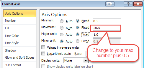 Comparitive Distribution Vertical Axis Max