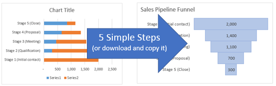 Funnel Chart In Excel 2016