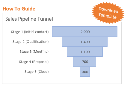 Excel Pyramid Chart Template