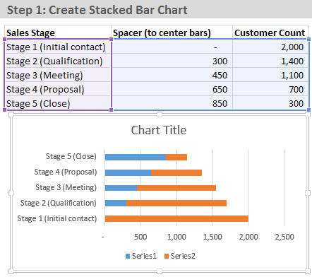 Stacked Pyramid Chart Excel