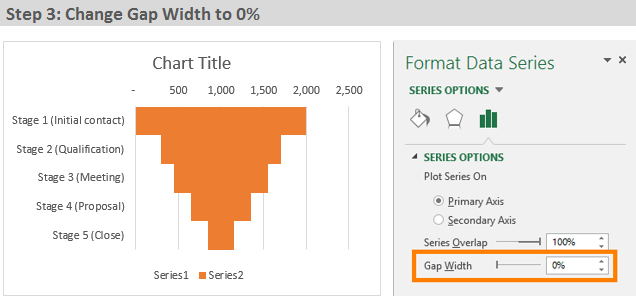 Create Funnel Chart In Excel