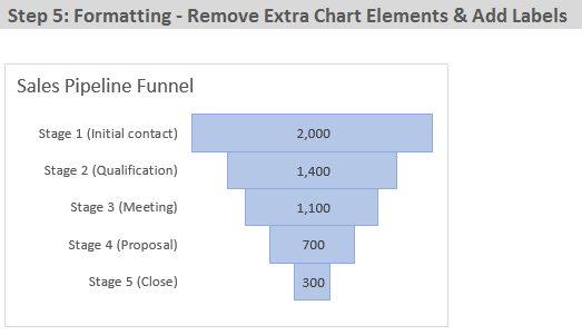 Create Funnel Chart In Excel 2013