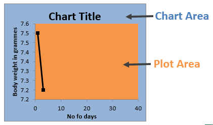 Area Chart In Excel