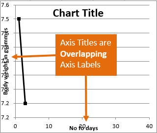 Excel Resize Chart