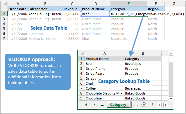 How To Use Power Pivot Instead Of