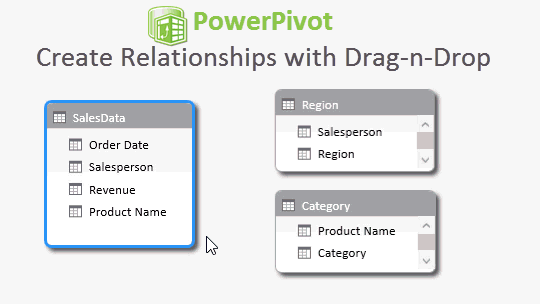 PowerPivot Create Relationships with Drag-n-Drop GIF