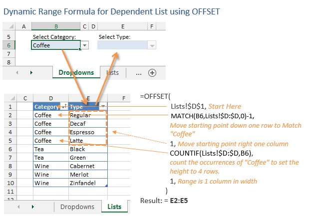 Dynamic Range Formula for Dependent Child List