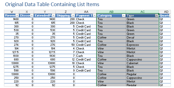 Original Data Containing List Items in Excel