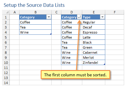 Setup Source Data Lists for Dependent Drop-downs Excel