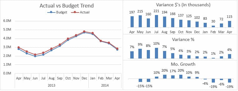 Panel Bar Chart Excel